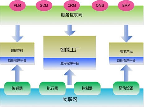 無線知識(shí)充電站 詳解多址技術(shù)